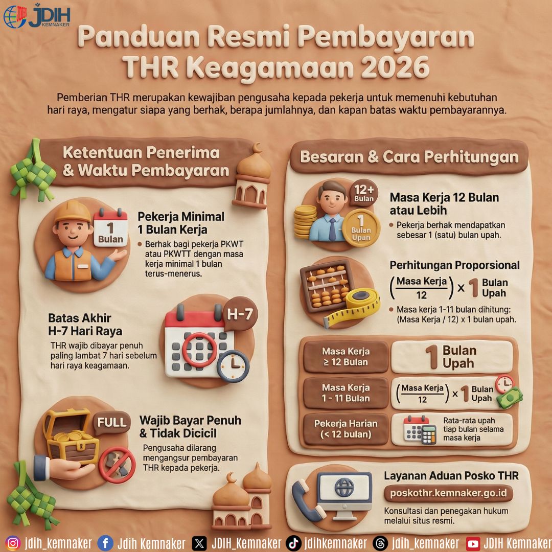 Panduan Pembayaran THR Tahun 2026